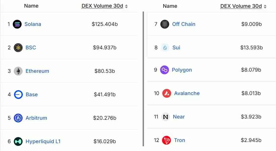 以太币（ETH）跌破3000美元创四个月新低：牛市已经结束了吗？一文了解