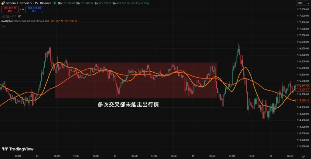 均线黄金交叉和死亡交叉是什么？如何判断？金叉与死叉的实战操作策略