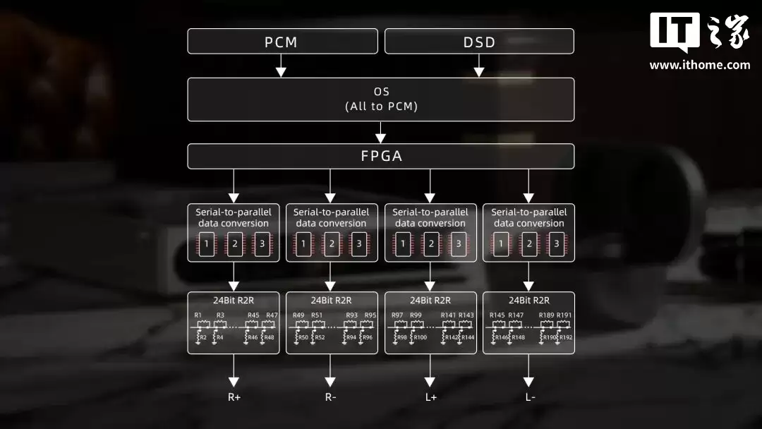 飞傲 CD 随身听 DM15 R2R 上市：模拟传统音色、HiFi 级 USB 声卡，1699 元