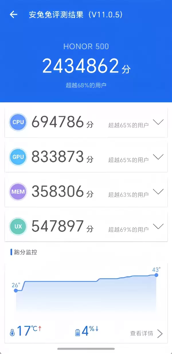 荣耀500/Pro全系标配骁龙8系旗舰芯片：跑分破323万