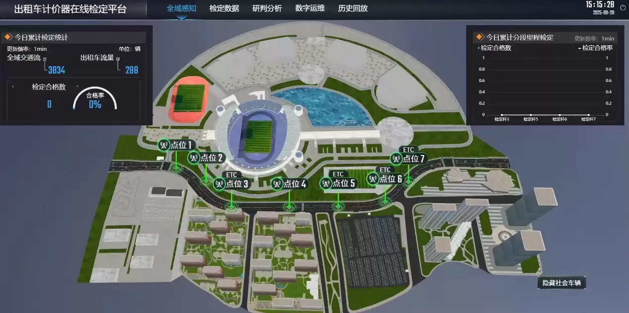 全国首创，北京推出‘无感’出租汽车计价器在线检定