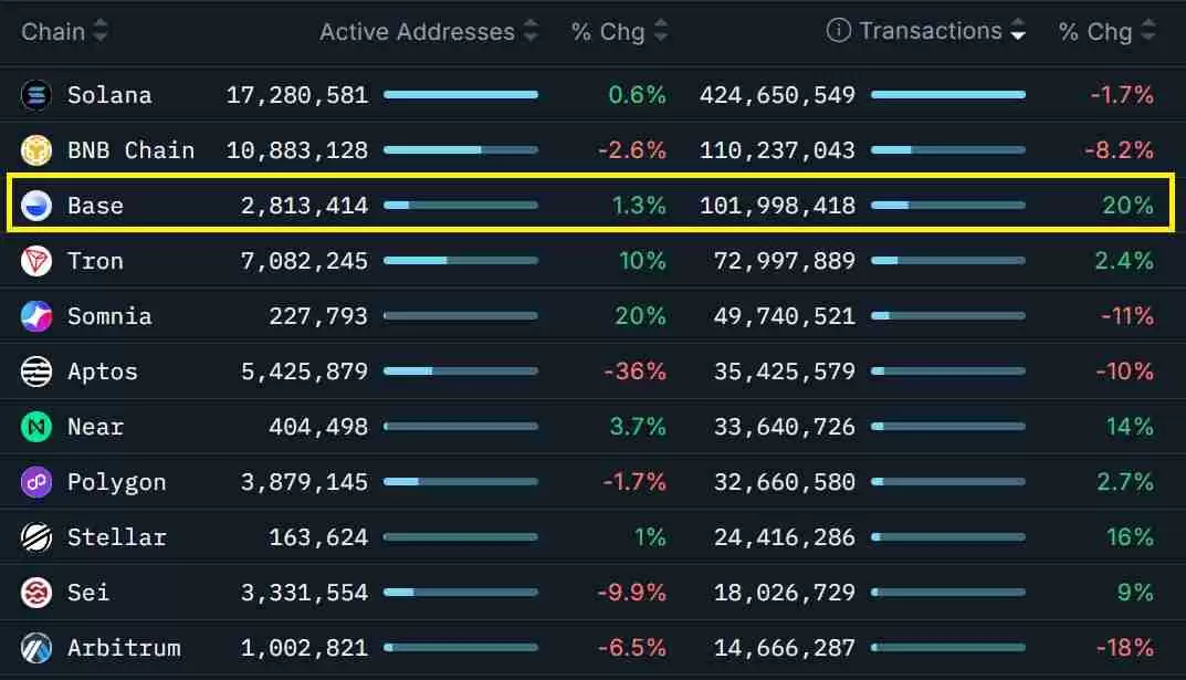 以太币（ETH）跌破3000美元创四个月新低：牛市已经结束了吗？一文了解