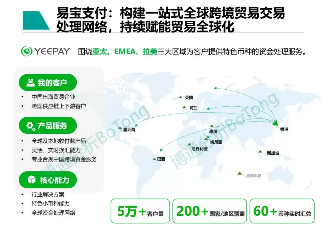 博通发布2025跨境支付报告 易宝支付以合规创新双引擎树立标杆