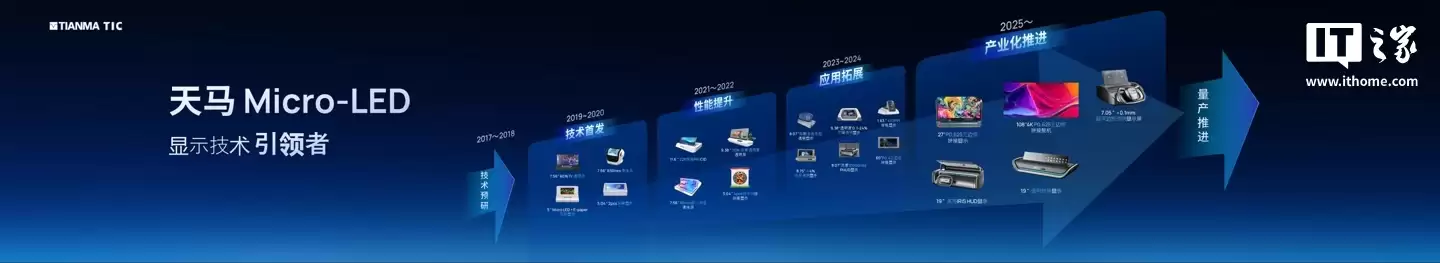 天马全球首发真 610Hz 无极电竞屏，还有 108 英寸 4K 巨幕 Micro LED