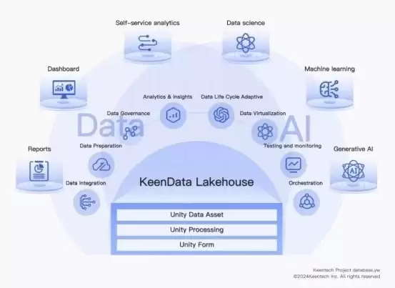 科杰科技入选赛迪AI Infra平台市场研究报告,引领Data&AI数据基础设施新范式