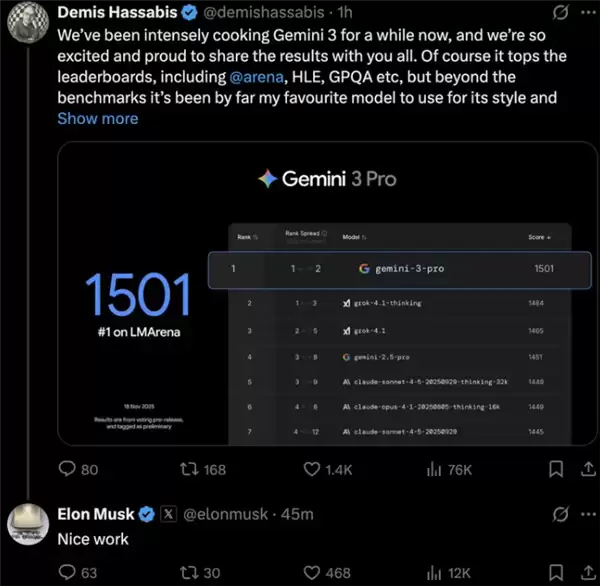 谷歌Gemini 3.0 Pro屠榜 马斯克奥特曼祝贺点赞