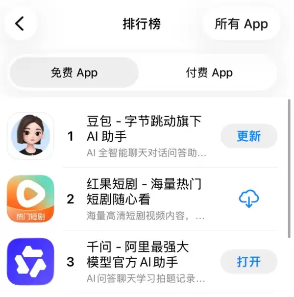 上线仅两天!阿里千问App冲入苹果App Store总榜前三