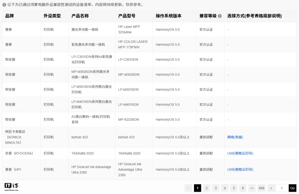 华为鸿蒙电脑外设支持数量翻倍,涵盖 1500+ 通用、700+ 专业设备