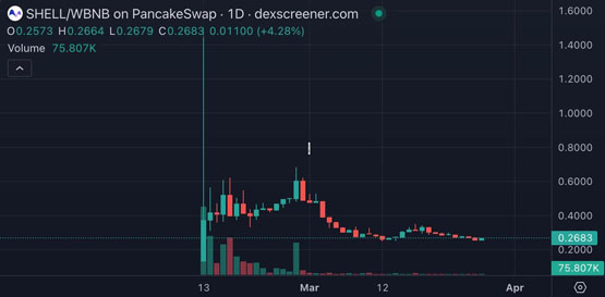 币安Web3钱包一个月4次打新！投入BNB收益率多少？稳赚不赔吗？