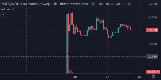 币安Web3钱包一个月4次打新！投入BNB收益率多少？稳赚不赔吗？