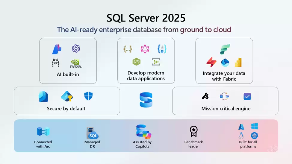 微软正式发布 SQL Server 2025：内置 Copilot AI 助手