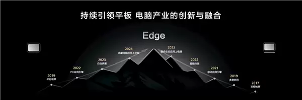 华为MatePad Edge首次实现平板、电脑深度融合：四指横滑无缝切换