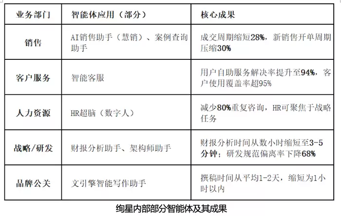 绘星智慧科技发布AI实践白皮书，揭秘企业智能转型全景路径
