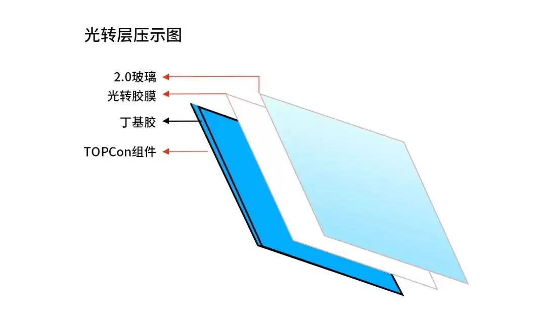 全球首家：赛伍技术实现钙钛矿叠层组件光转膜批量交付，首次商业化应用