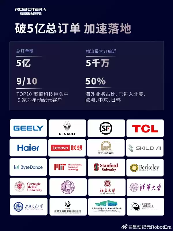 吉利资本领投!星动纪元斩获近10亿A+轮融资:创具身智能单笔投资最高纪录