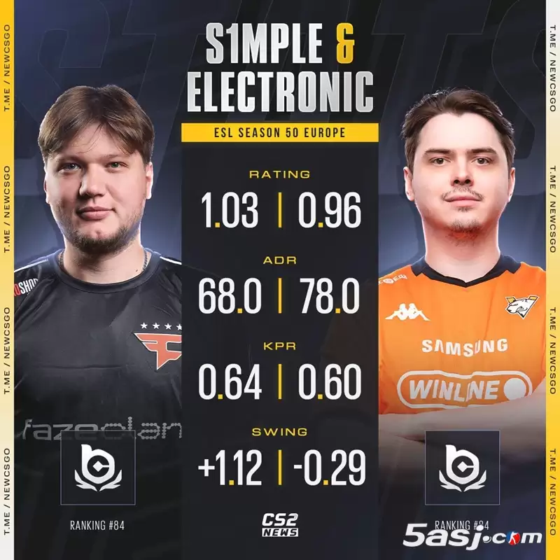 森电组合三连败！s1mple独木难支，BC.Game 0-2不敌Jame战队