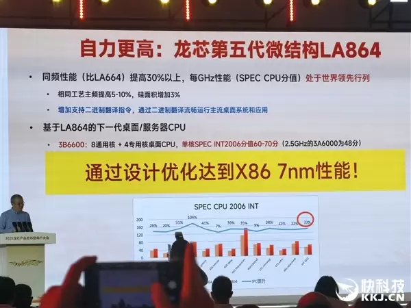 胡伟武:龙芯用十几纳米工艺反超 下一代争取做到Intel 7nm性能
