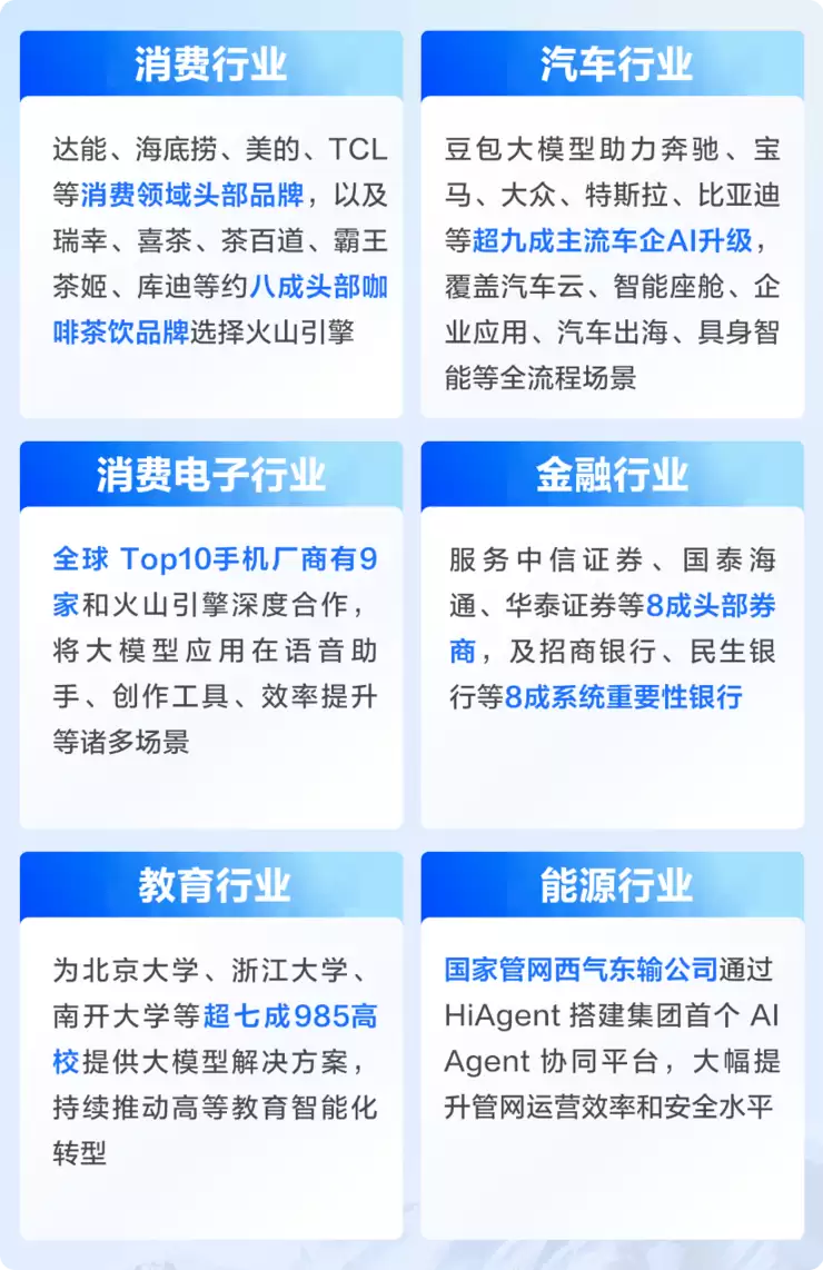 Gartner首次发布大模型报告：火山引擎排名中国厂商第一