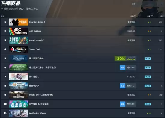 《鸣潮》登Steam全球热销榜！JK黑长直少女太诱惑