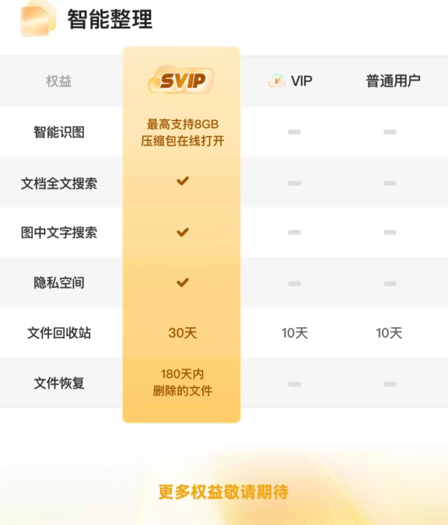 每月 100 次离线下载：夸克网盘 SVIP 会员 87.6 元 / 年官方再发车