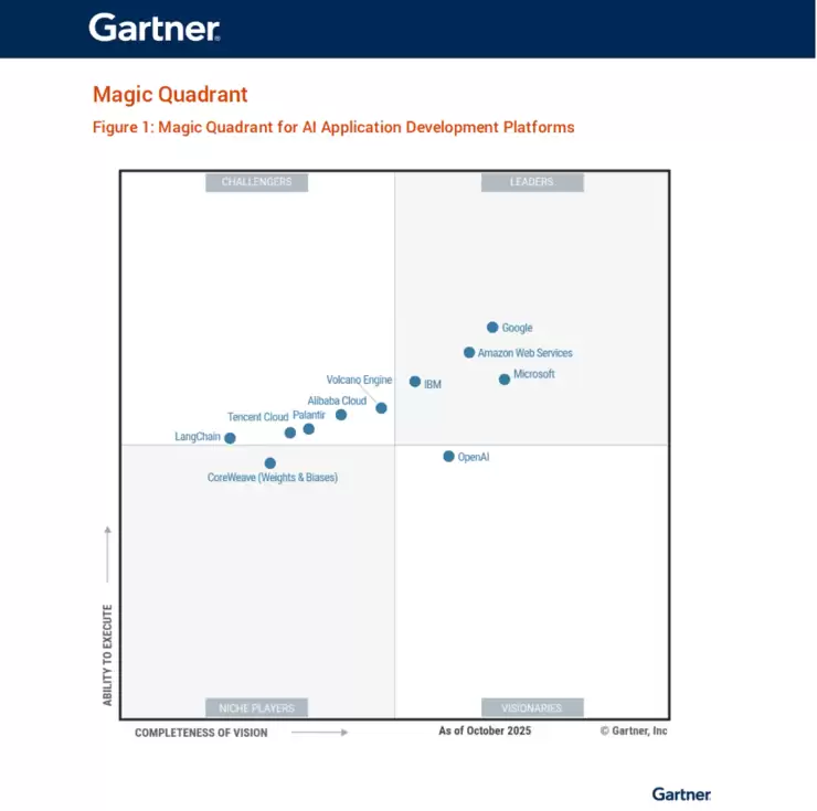 Gartner首次发布大模型报告：火山引擎排名中国厂商第一