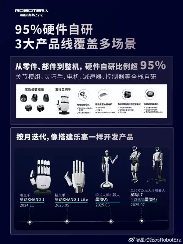 吉利资本领投!星动纪元斩获近10亿A+轮融资:创具身智能单笔投资最高纪录