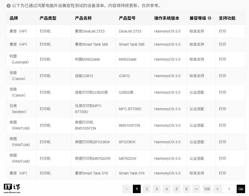 华为鸿蒙电脑外设支持数量翻倍,涵盖 1500+ 通用、700+ 专业设备