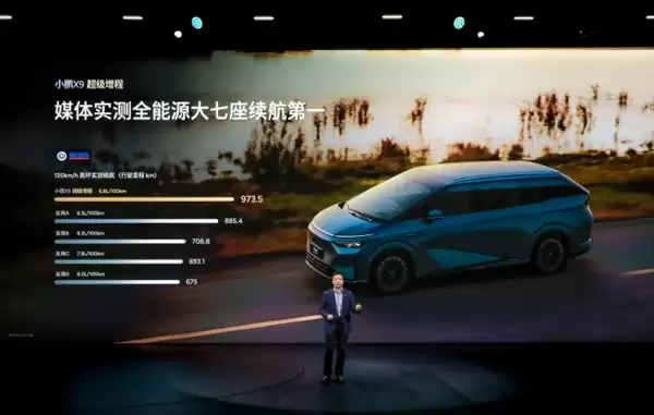 小鹏X9成全球最长续航大七座：满电满油1602公里 纯电452公里