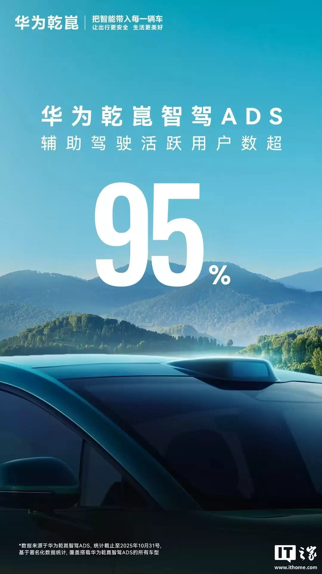 不到一年提升超三倍：华为乾崑智驾 ADS 累计辅助驾驶里程数达 50.28 亿公里
