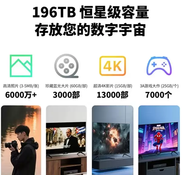 威联通全新6盘位NAS来了:最大196TB容量+价格有惊喜