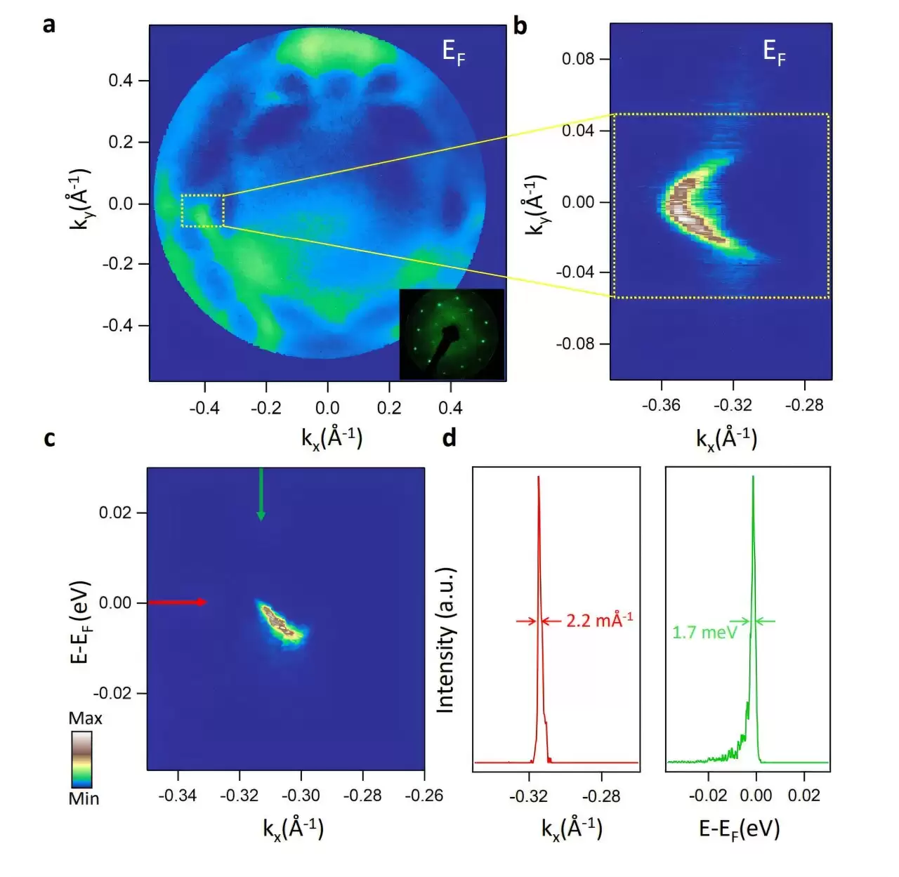 物理学新突破:“最奇特”拓扑超导体 PtBi₂ 被发现,将成为未来计算机的基石
