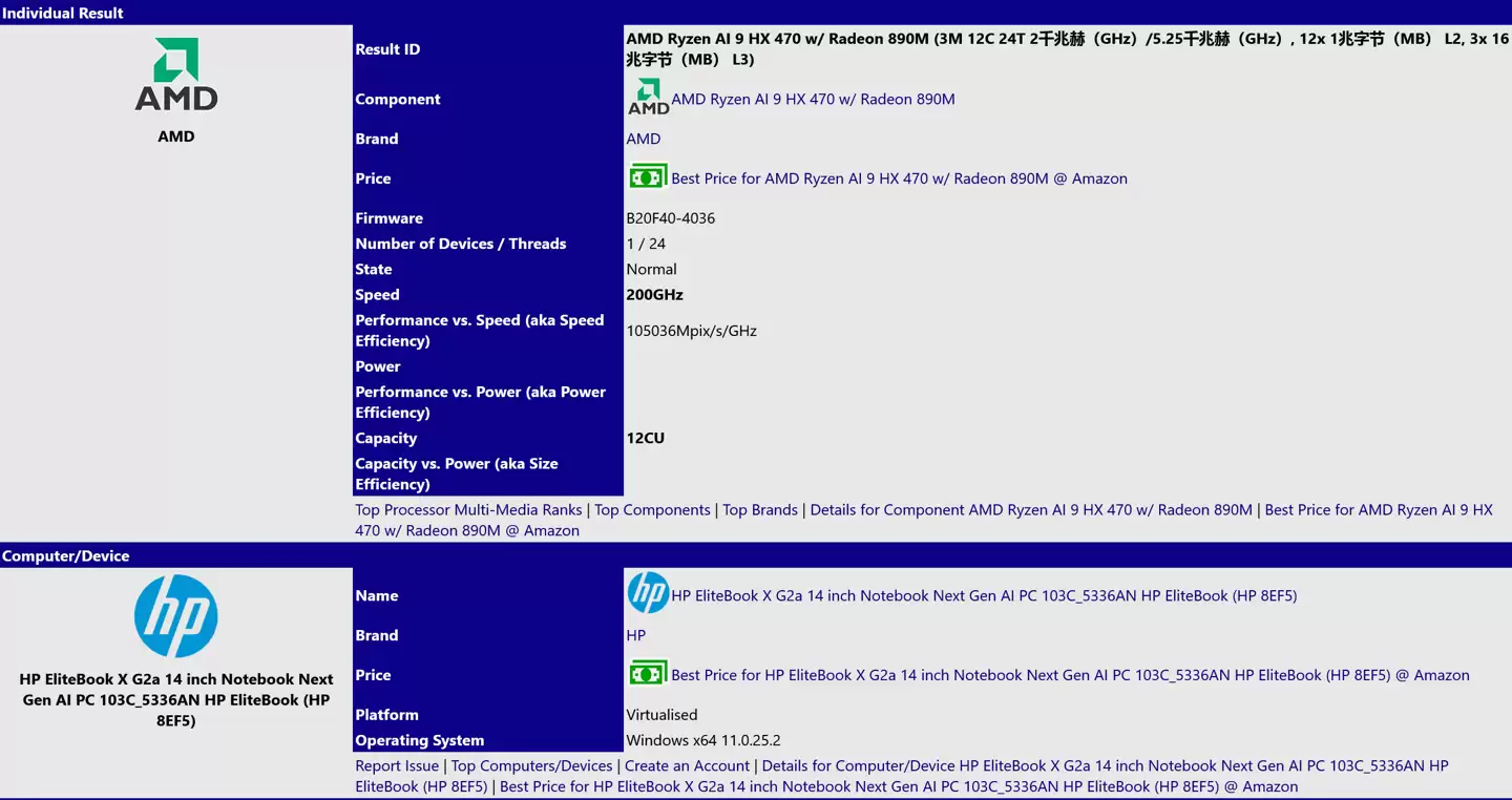 AMD 锐龙 AI HX 470 处理器现身 SiSoftware，频率 5.25GHz