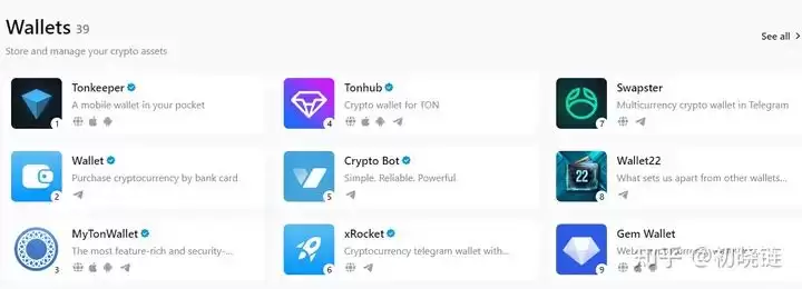 TON上的各种wallet工具