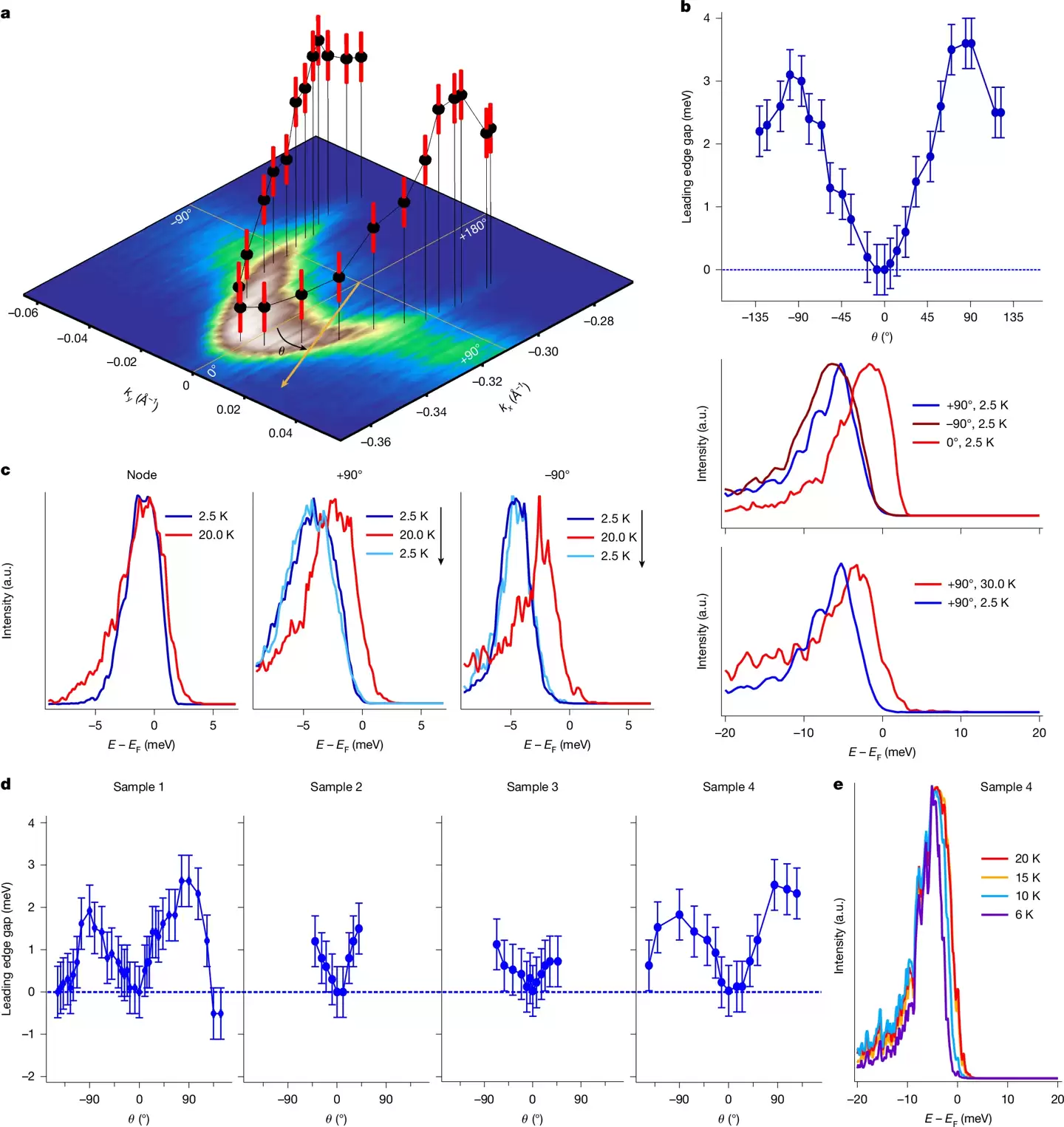 物理学新突破:“最奇特”拓扑超导体 PtBi₂ 被发现,将成为未来计算机的基石