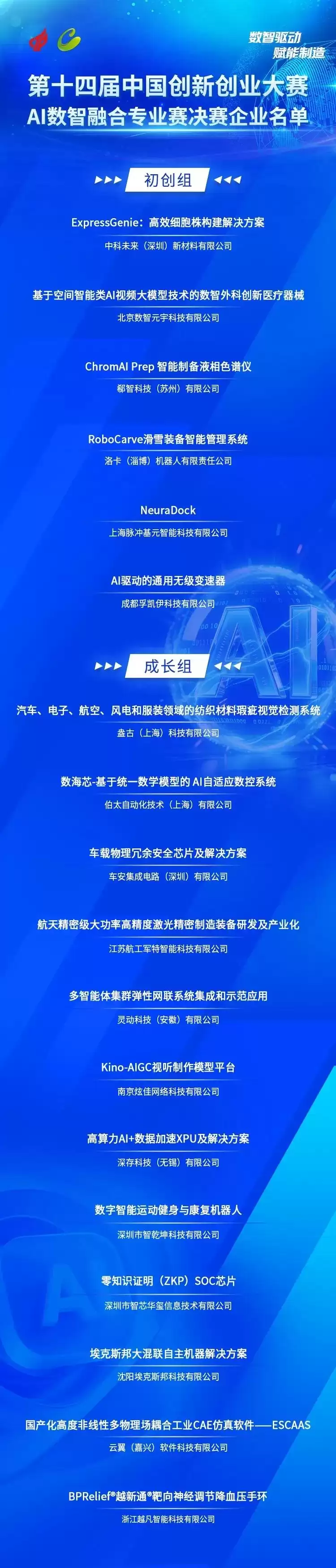 第十四届中国创新创业大赛AI数智融合专业赛，18个项目成功晋级决赛