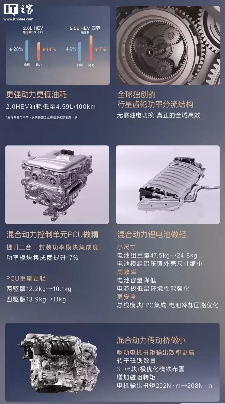 广汽丰田全新换代威兰达 SUV 发布：三种动力版本，16.98 万元起