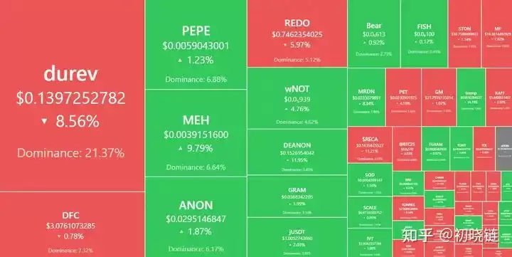 TON网络的各种token