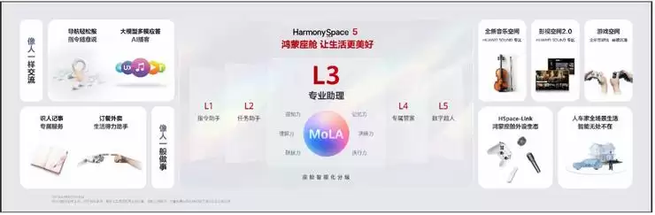 华为乾崑生态大会召开：智驾启动L3级内测、座舱率先进L3时代