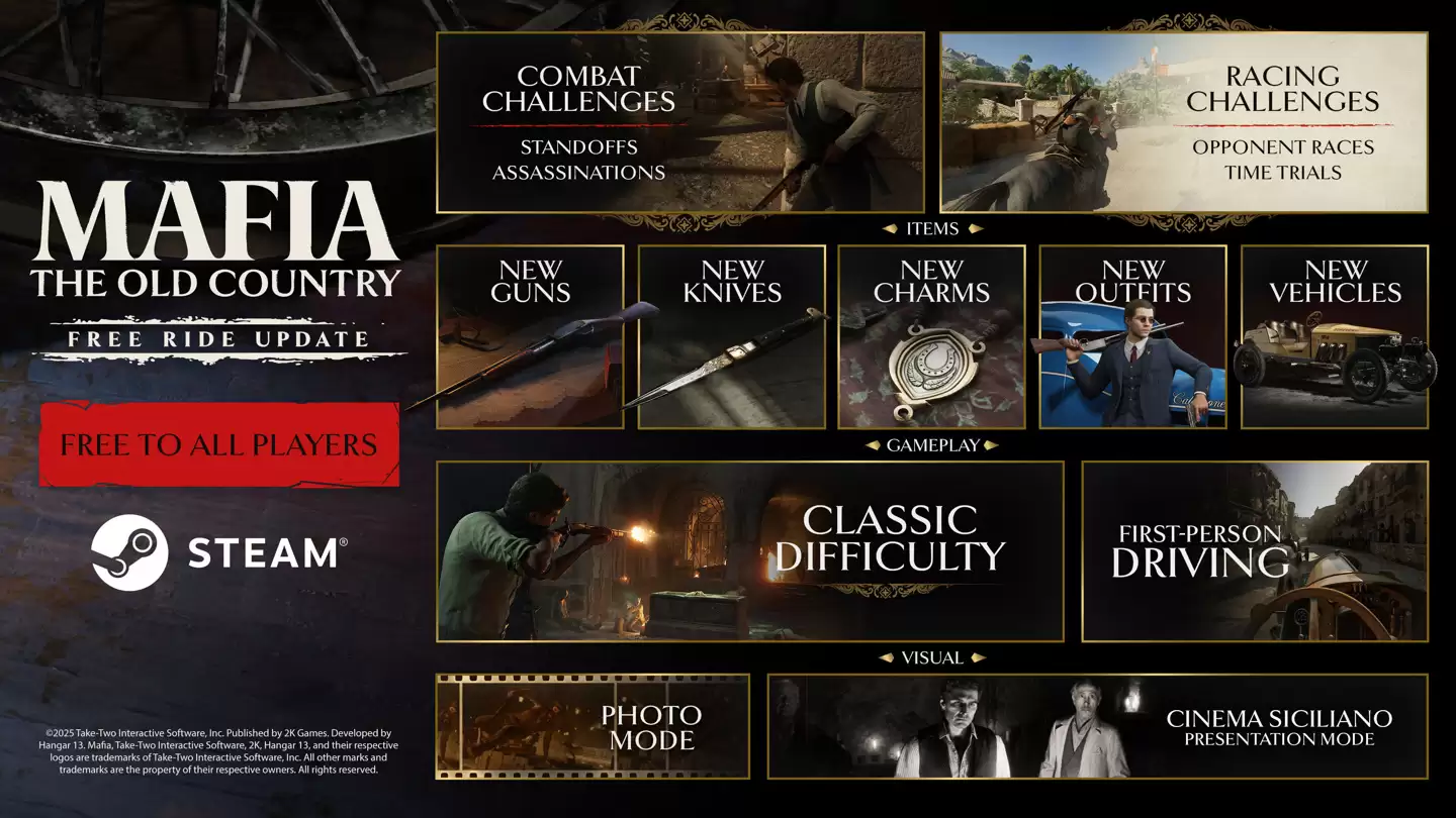 《四海兄弟：故乡》游戏获大型免费更新，新增“自由模式”、武器等