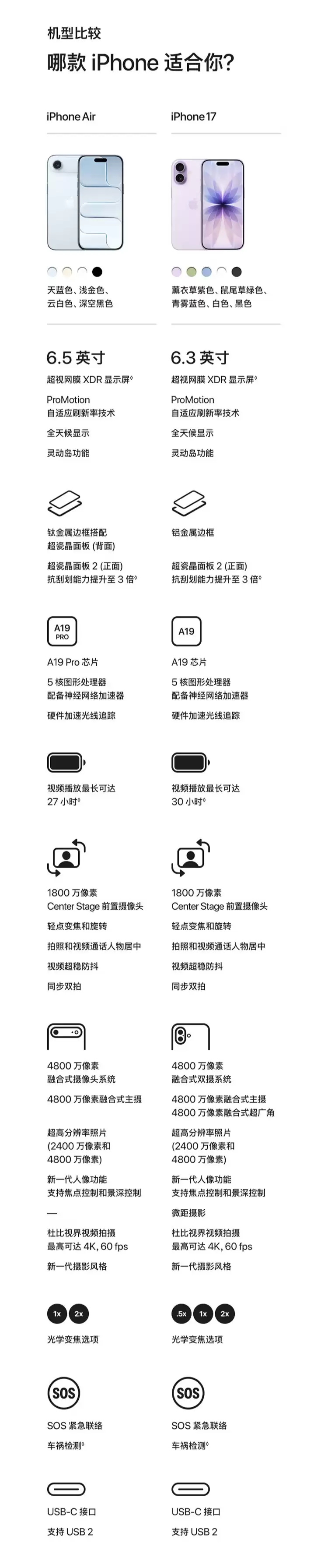 多地已售罄：苹果 iPhone 17 立减 500 元 5499 元 12 期免息