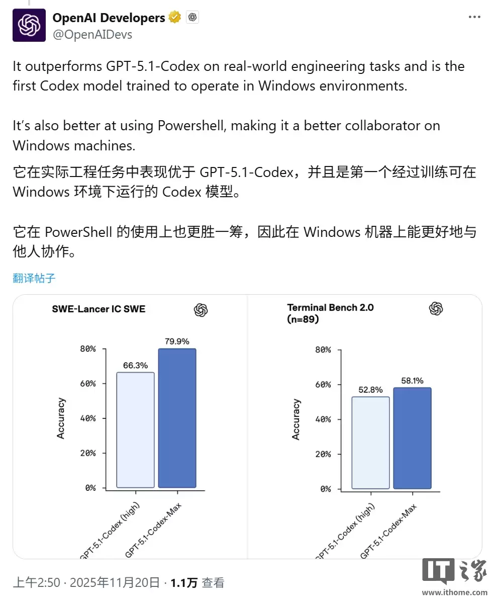 OpenAI 发布最强编程模型 GPT-5.1-Codex-Max:AI 程序员能“通宵”,性能跑分反超谷歌 Gemini