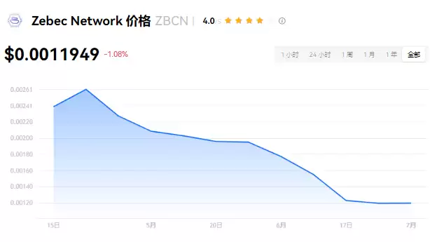 zbcn币生态系统示意图