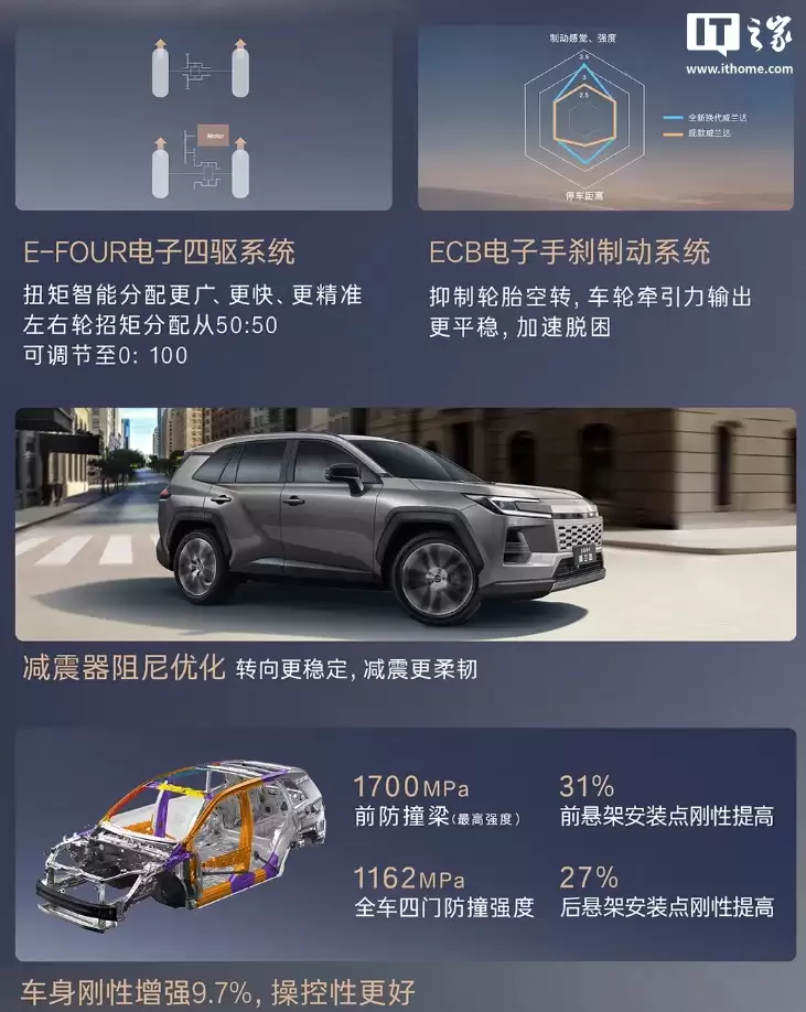 广汽丰田全新换代威兰达 SUV 发布：三种动力版本，16.98 万元起