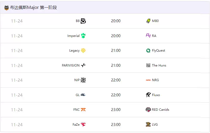 布达佩斯Major参赛队伍、赛制、赛程、奖金一览