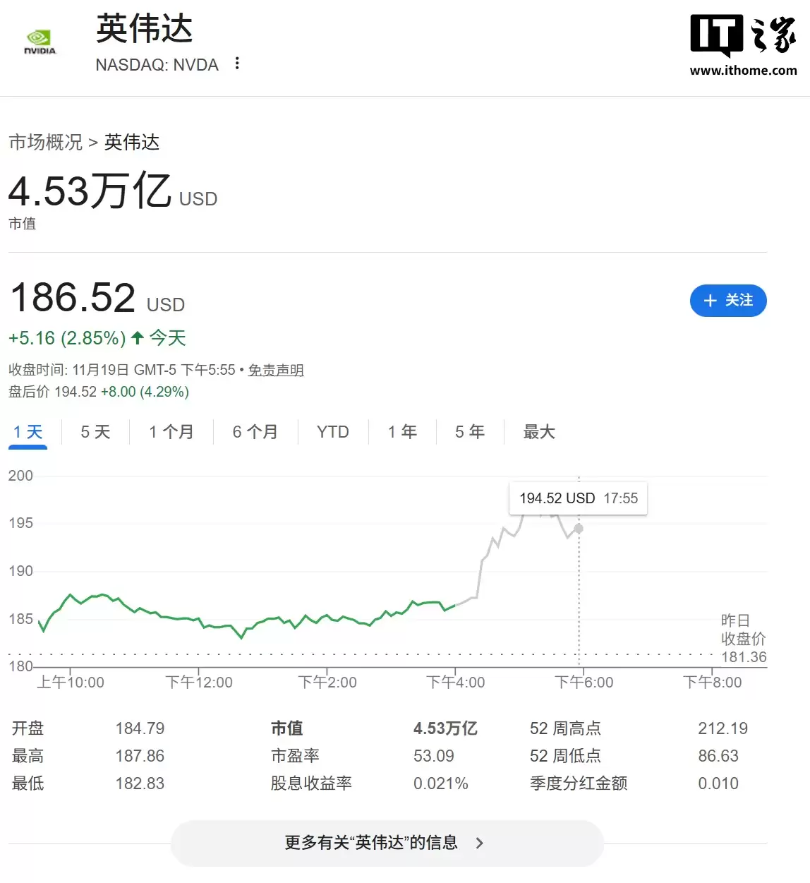 黄仁勋：英伟达手握5000亿美元未交付AI芯片订单，已排到2026年