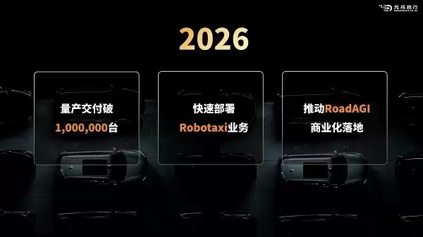 元戎启行携20万辆量产成绩亮相广州车展,预计2026年破百万目标