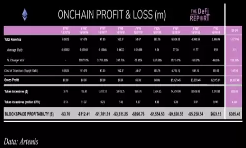 以太坊交易量图表