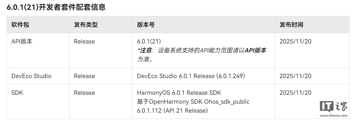 API 21 Release 发布，华为鸿蒙 HarmonyOS 6.0.1 现身开发者官网