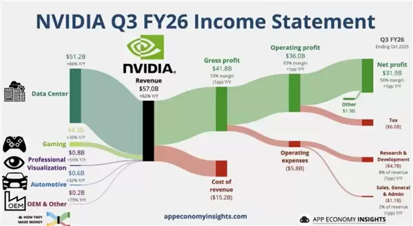 AMD苏姿丰:我们的GPU比NVIDIA便宜20% 而且还不缺货