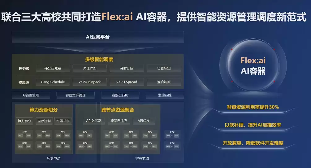 华为发布并开源 Flex:ai AI 容器技术，实现单卡同时承载多个 AI 工作负载